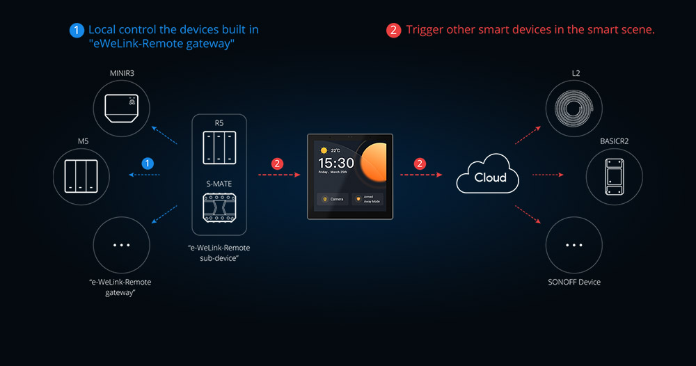 SONOFF NSPanel Pro Smart Home Control Panel