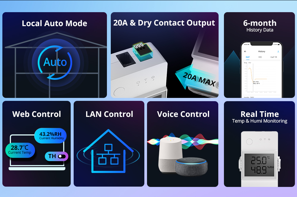 SONOFF TH Elite 20A Smart Temperature and Humidity Monitoring Switch