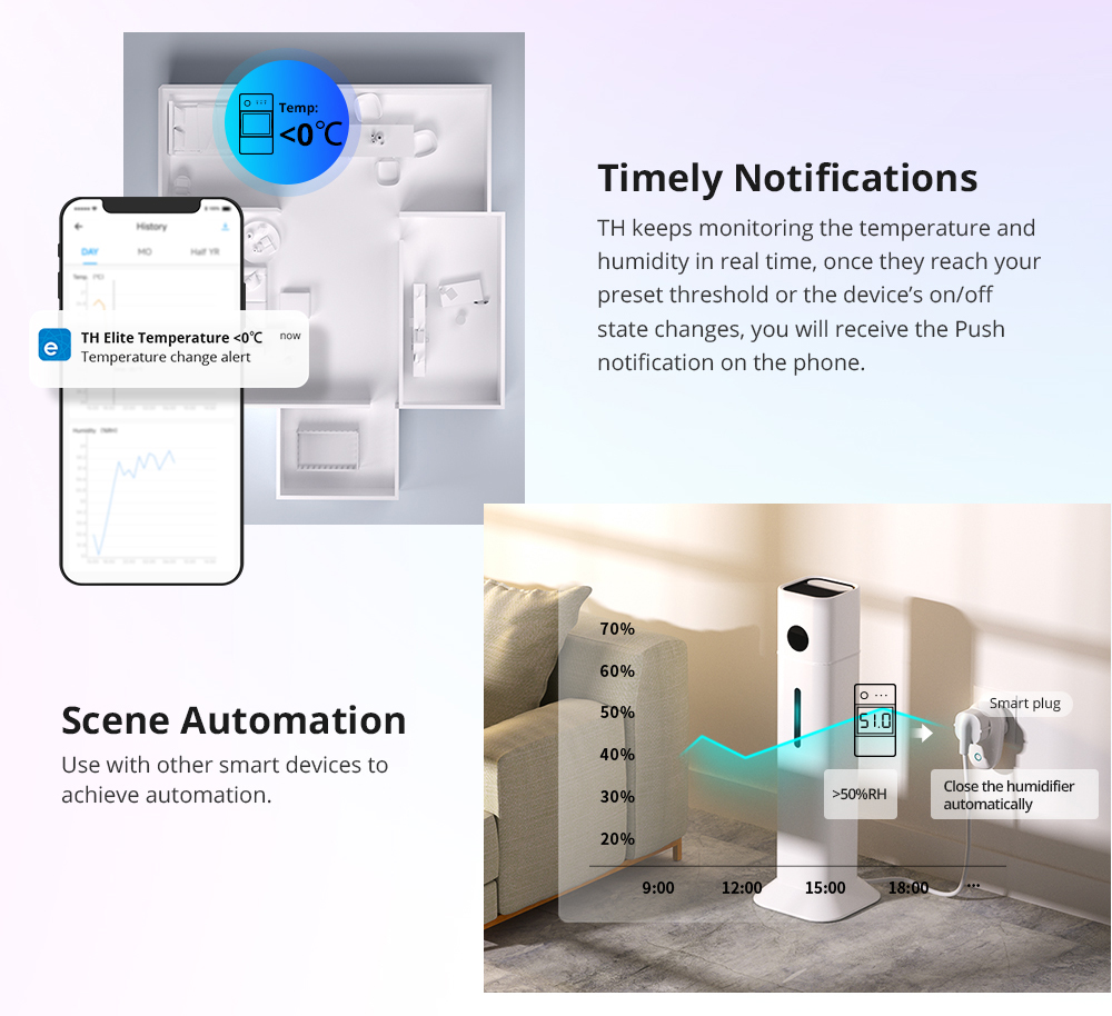 SONOFF TH Elite 20A Smart Temperature and Humidity Monitoring Switch