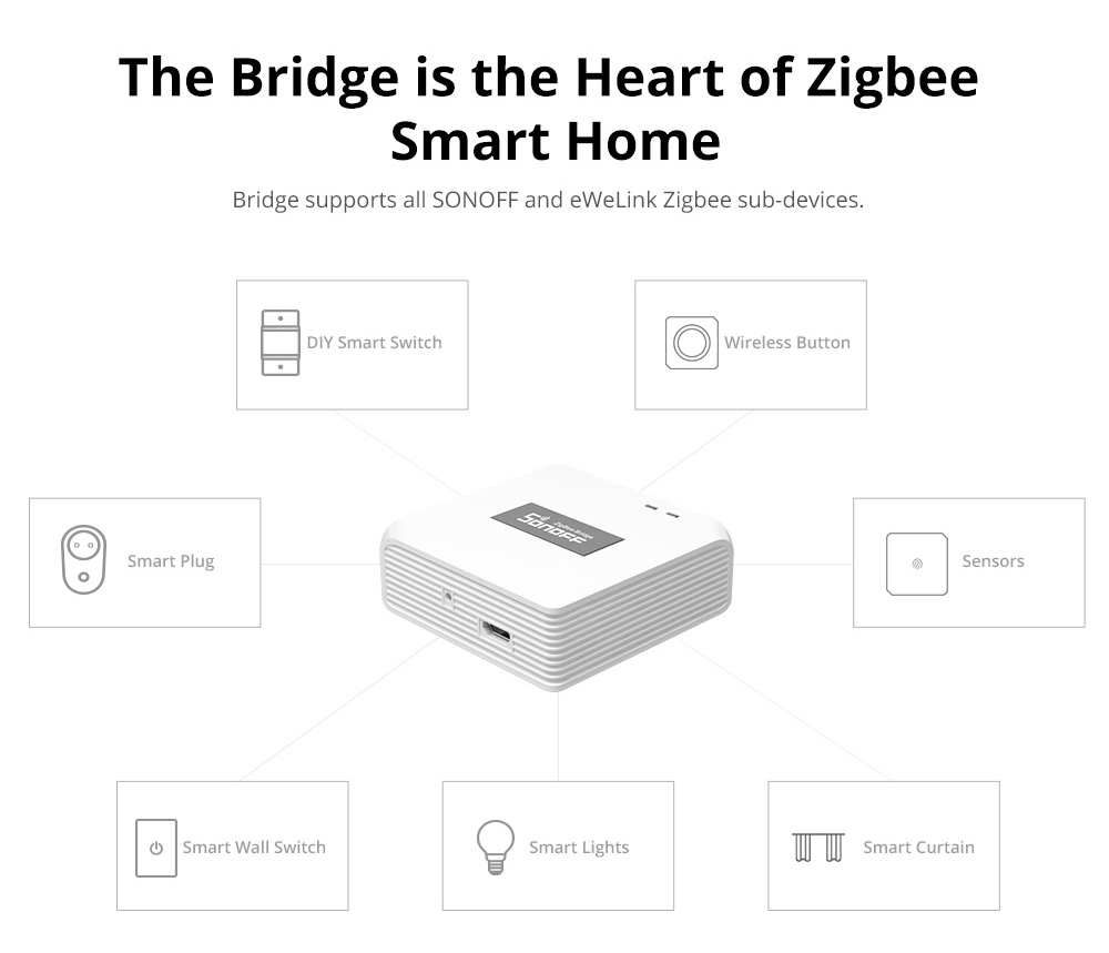 SONOFF ZigBee Bridge Pro