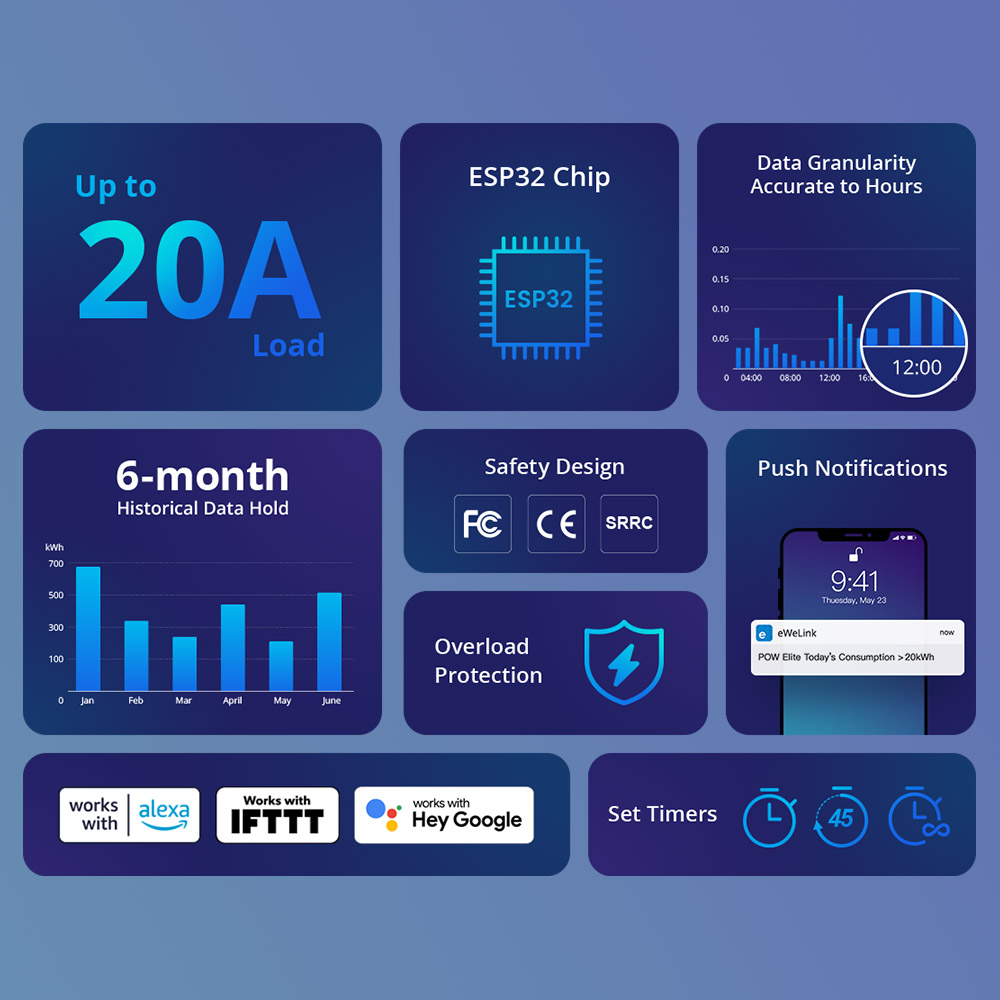 SONOFF POW Elite 20A Smart Power Meter Switch