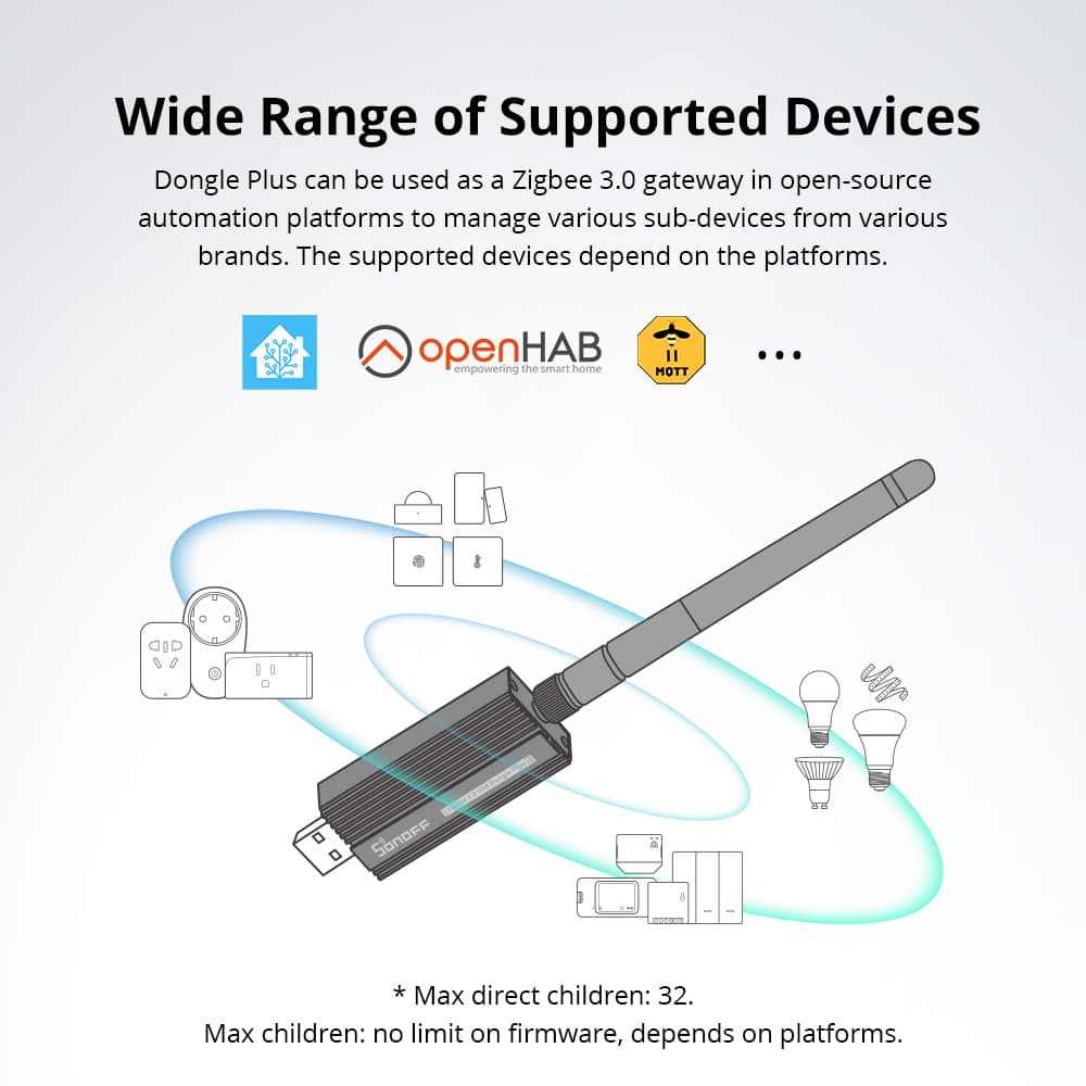 Sonoff Zigbee 3.0 USB Dongle Plus – ZBDongle-E