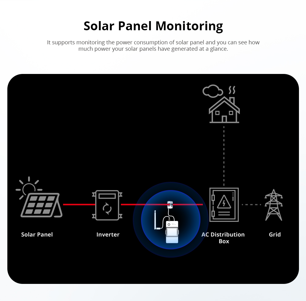 SONOFF POW Ring Smart Power Meter - POWCT