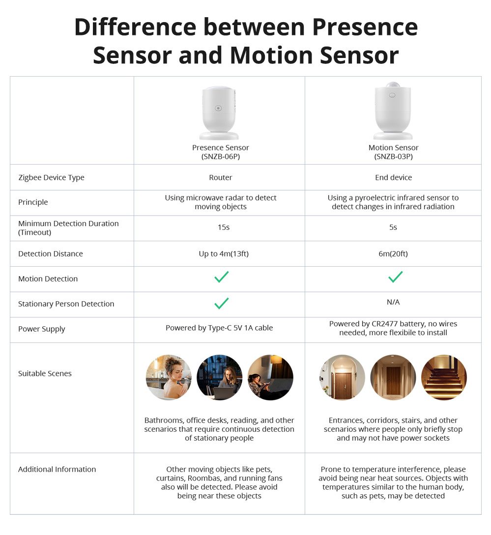 SONOFF Zigbee Human Presence Sensor SNZB-06P Featured Image