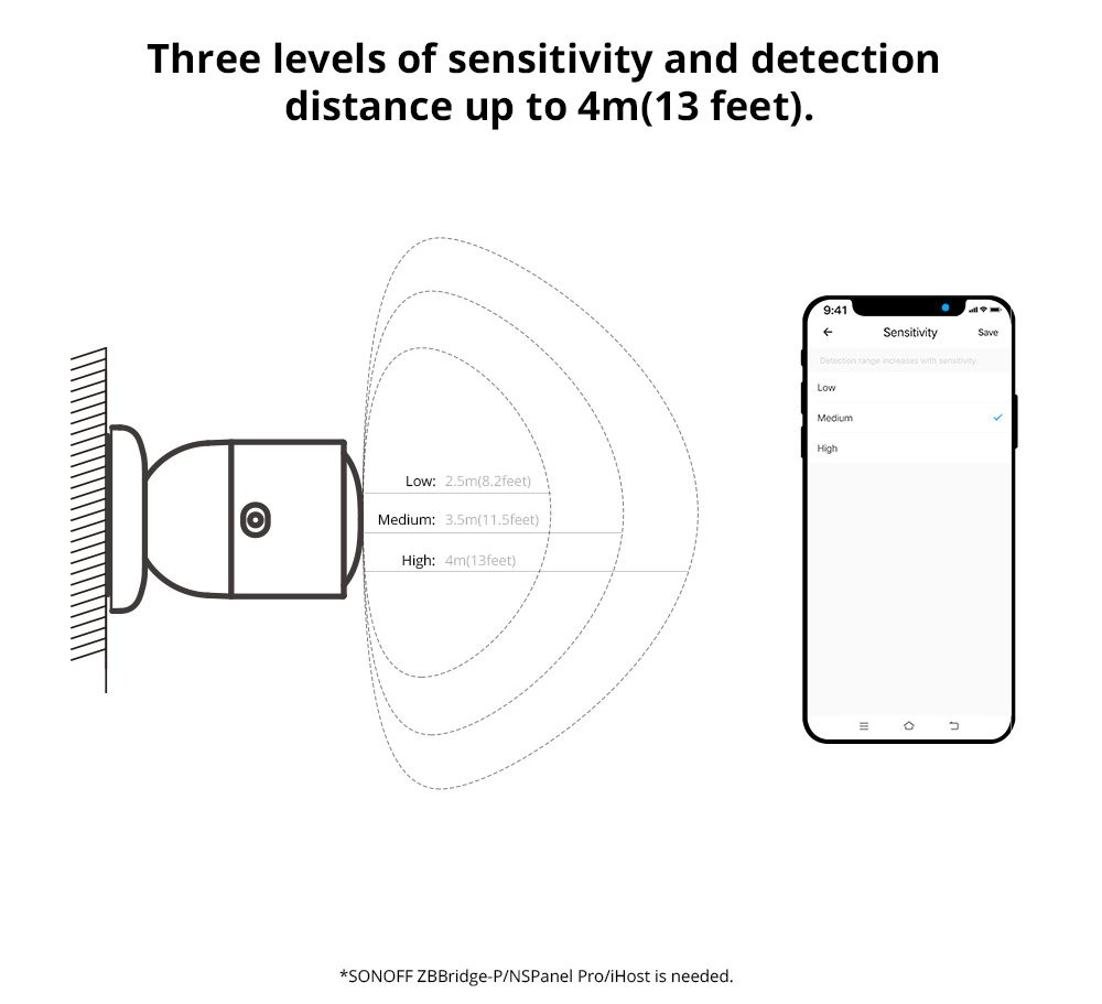 SONOFF Zigbee Human Presence Sensor SNZB-06P Featured Image