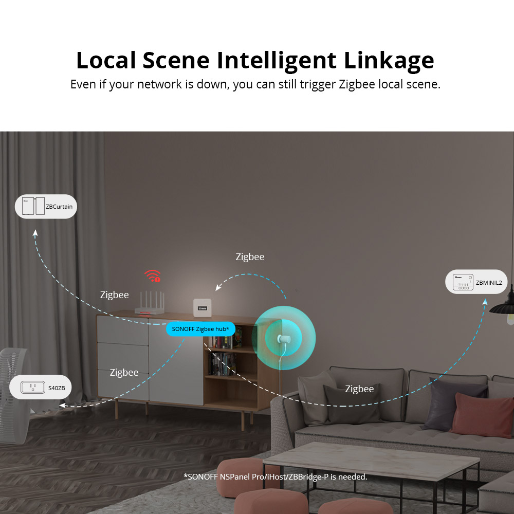 SONOFF Zigbee Human Presence Sensor SNZB-06P Featured Image